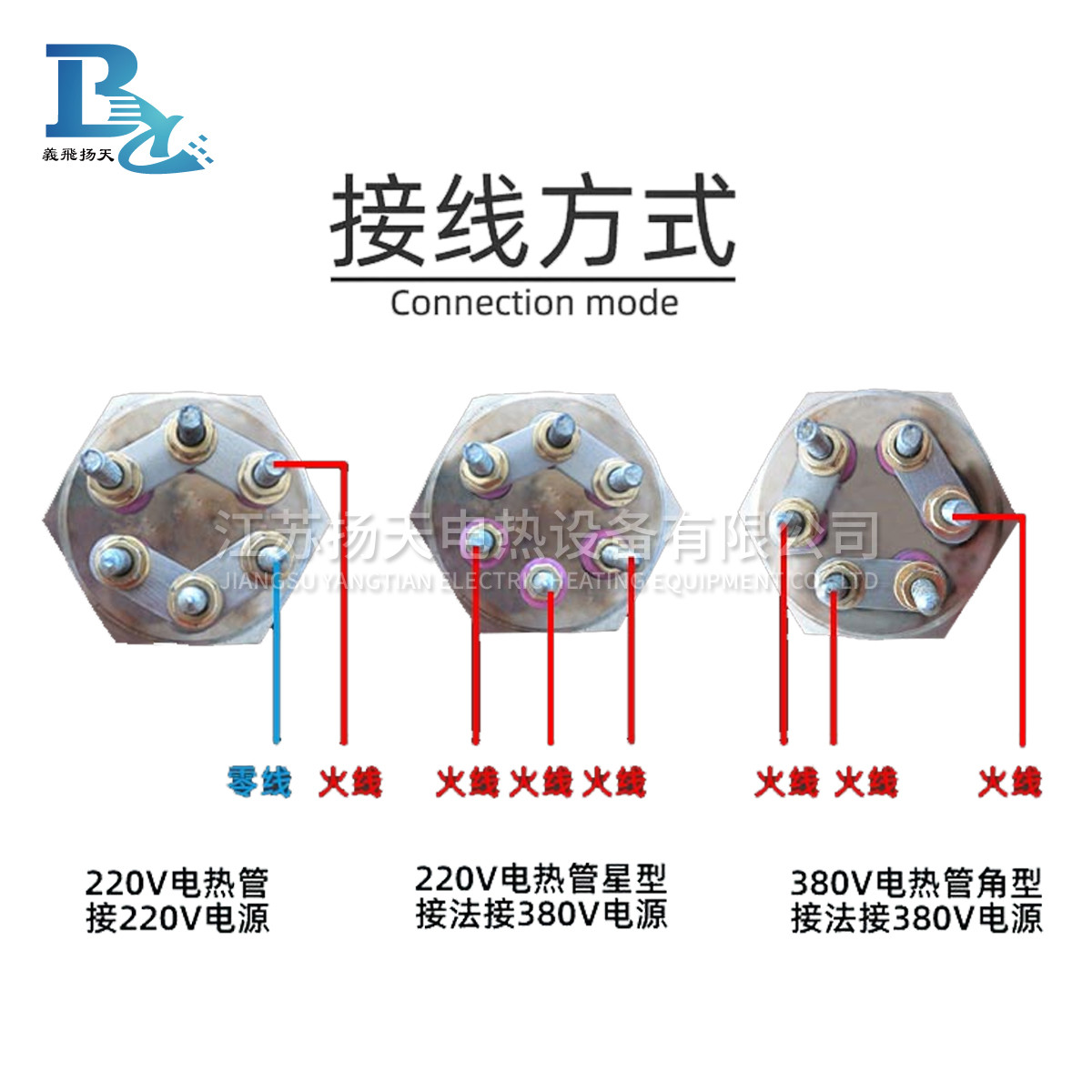 螺紋電加熱管