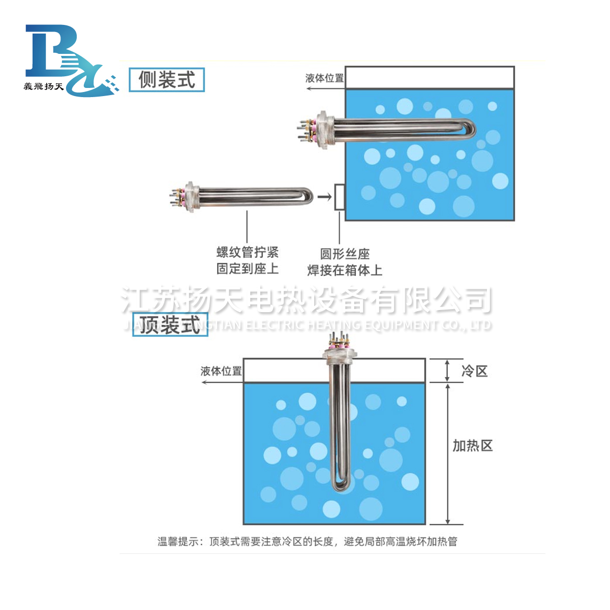 螺紋電加熱管